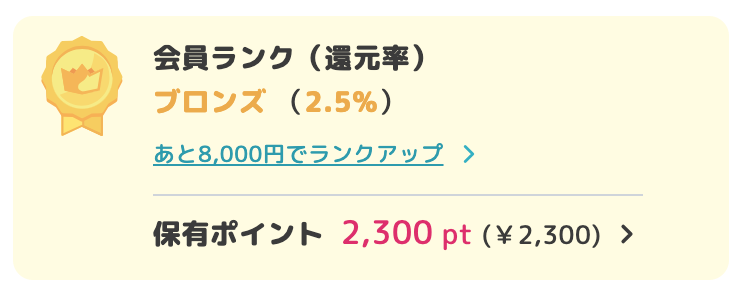 ランクの確認方法