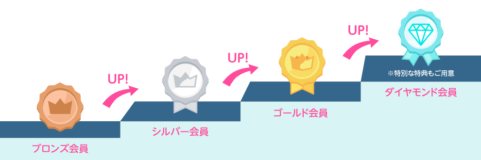 ポイントシステムとは